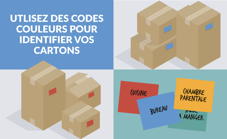 Schéma d'un code de couleurs attribué à chaque pièce pour identifier les cartons